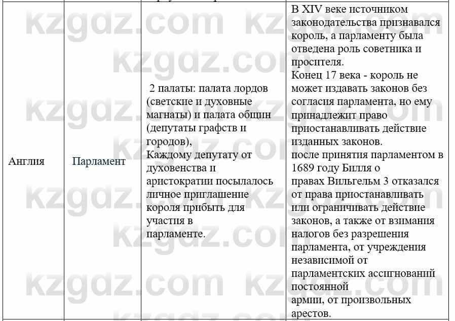 Всемирная история Айтбай Р. 6 класс 2018 Задание 1