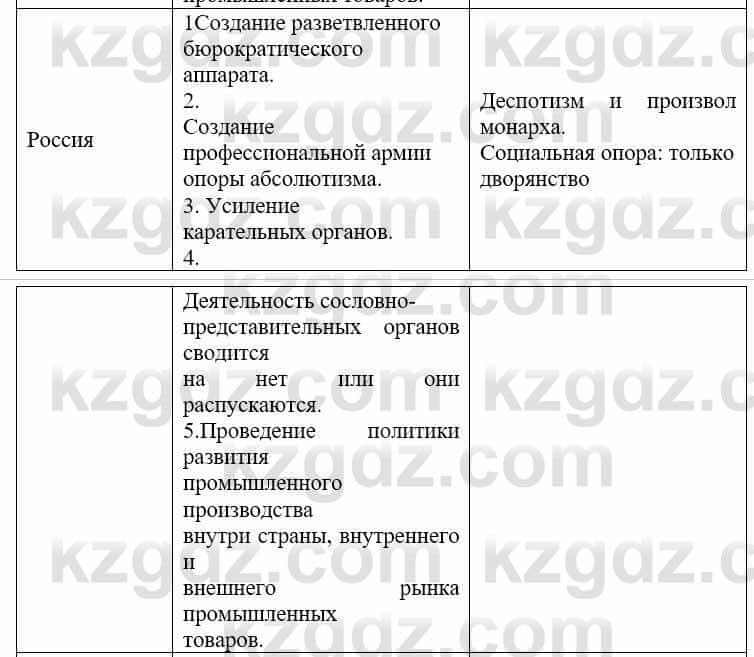 Всемирная история Айтбай Р. 6 класс 2018 Задание 1