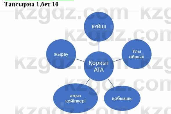 Казахская литература Тұрсынғалиева С. 8 класс 2018 Понимание 1