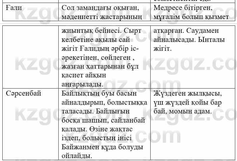 Казахская литература Тұрсынғалиева С. 8 класс 2018 Синтез 4