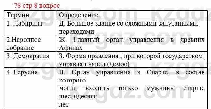 Всемирная история Букаева Б. 5 класс 2017 Вопрос стр.78.8