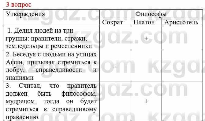 Всемирная история Букаева Б. 5 класс 2017 Вопрос стр.85.3