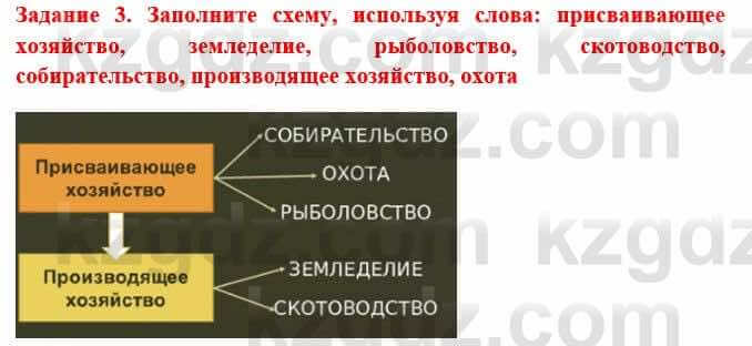 Всемирная история Букаева Б. 5 класс 2017 Вопрос стр.18.3