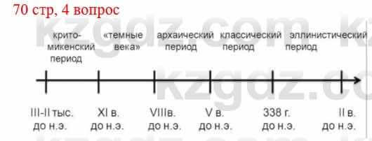 Всемирная история Букаева Б. 5 класс 2017 Вопрос стр.70.4