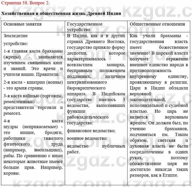 Всемирная история Букаева Б. 5 класс 2017 Вопрос стр.58.2