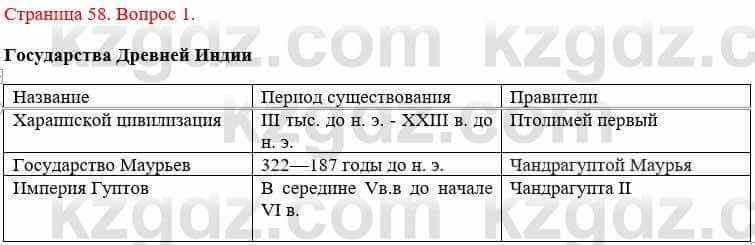 Всемирная история Букаева Б. 5 класс 2017 Вопрос стр.58.1