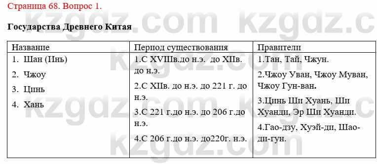 Всемирная история Букаева Б. 5 класс 2017 Вопрос стр.68.1