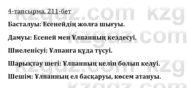 Казахская литература Турсынгалиева 9 класс 2019 Вопрос 4