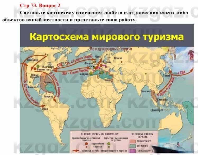 География Каратабанов Р. 7 класс 2019 Вопрос стр.73.2