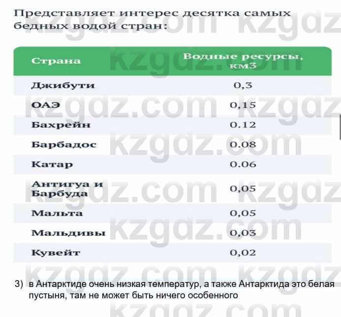 География Каратабанов Р. 7 класс 2019 Вопрос стр.185.1