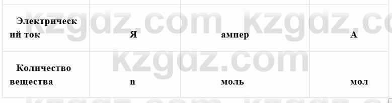 География Каратабанов Р. 7 класс 2019 Вопрос на повторение 4