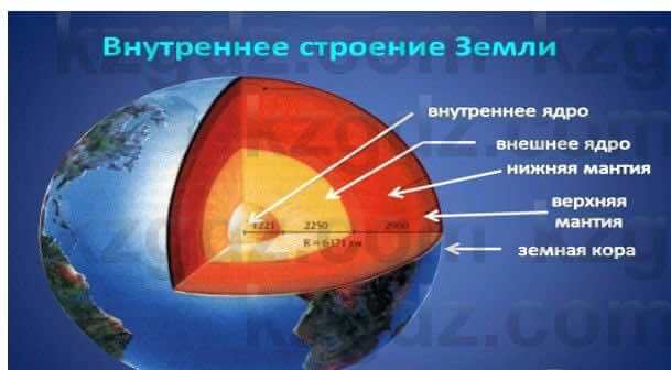 География Каратабанов Р. 7 класс 2019 Вопрос стр.100.1