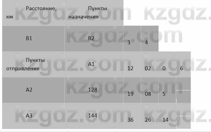 География Каратабанов Р. 7 класс 2019 Вопрос на повторение 3