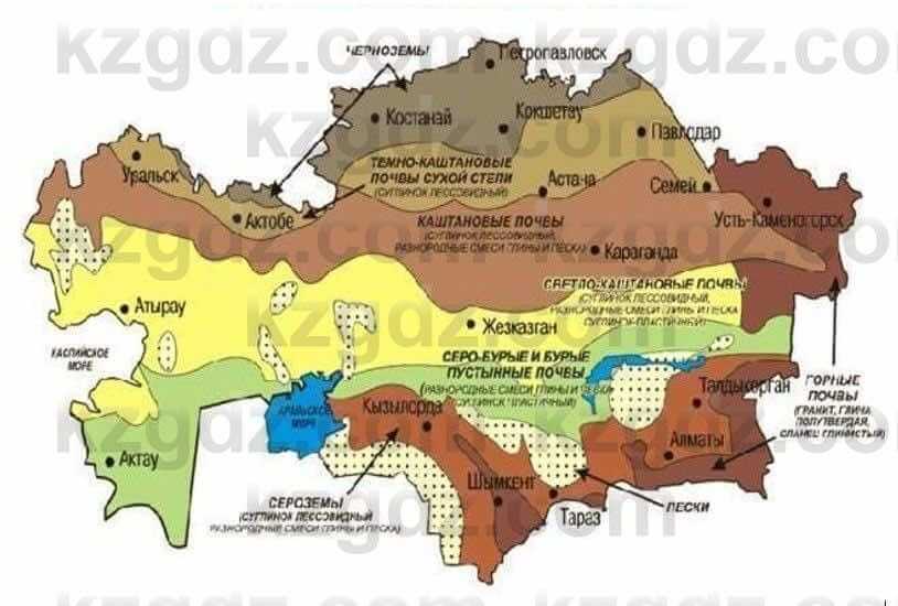 География Каратабанов Р. 7 класс 2019 Вопрос стр.27.1