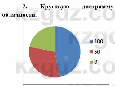 География Каратабанов Р. 7 класс 2019 Вопрос стр.64.2