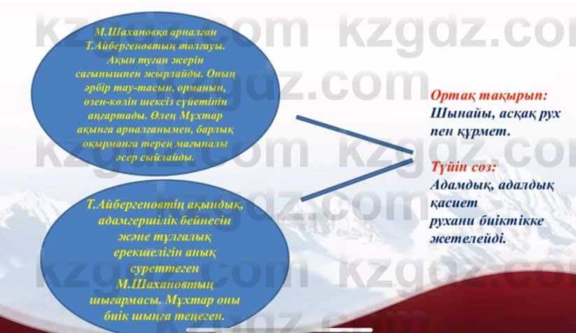 Казахская литература Ақтанова А.С. 9 класс 2019 Упражнение 12