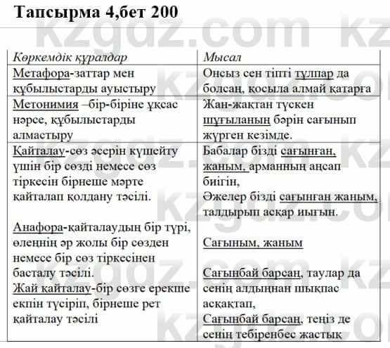 Казахская литература Ақтанова А.С. 9 класс 2019 Упражнение 4