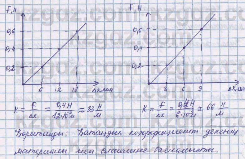 Физика Башарулы 7 класс 2017 Лабораторная работа 4