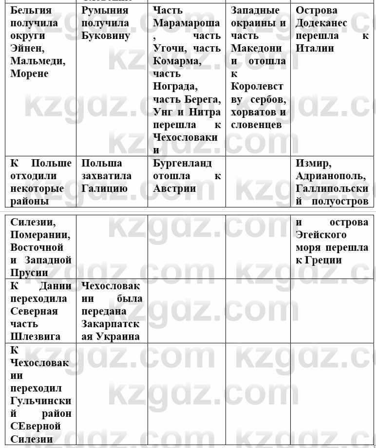 Всемирная история Алдабек Н. 8 класс 2019 Повторение 6