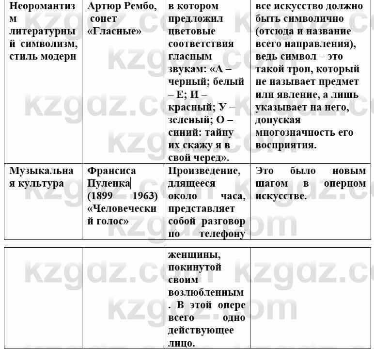 Всемирная история Алдабек Н. 8 класс 2019 Повторение 5