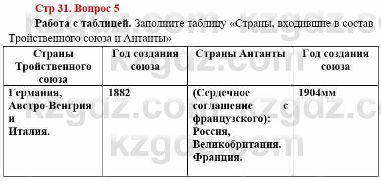 Всемирная история Алдабек Н. 8 класс 2019 Повторение 5