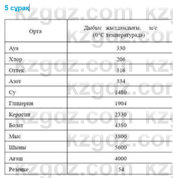 Физика Казахбаеваа Д.М. 9 класс 2018 Вопрос 5