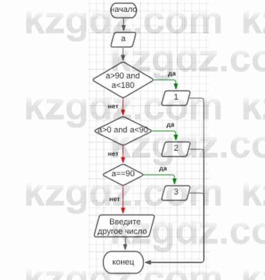 Информатика Кадыркулов Р. 7 класс 2021 Задание 8