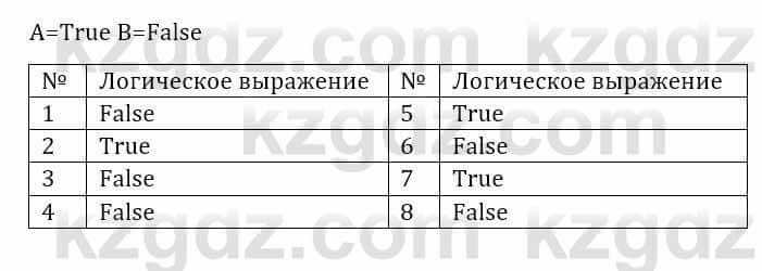 Информатика Кадыркулов Р. 7 класс 2021 Задание 9