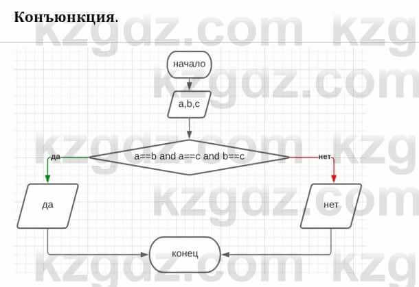 Информатика Кадыркулов Р. 7 класс 2021 Анализ 2