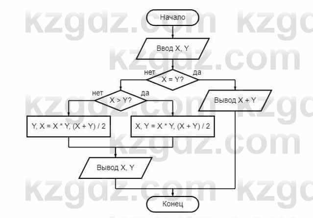 Информатика Кадыркулов Р. 7 класс 2021 Задание 3