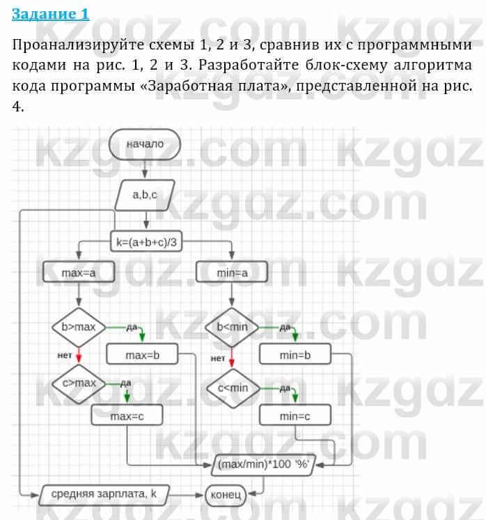 Информатика Кадыркулов Р. 7 класс 2021 Анализ 1