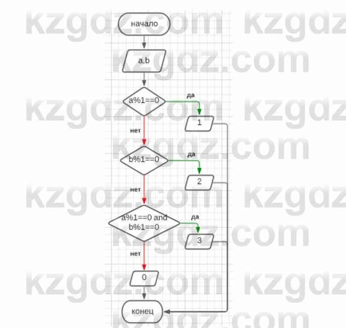 Информатика Кадыркулов Р. 7 класс 2021 Задание 3