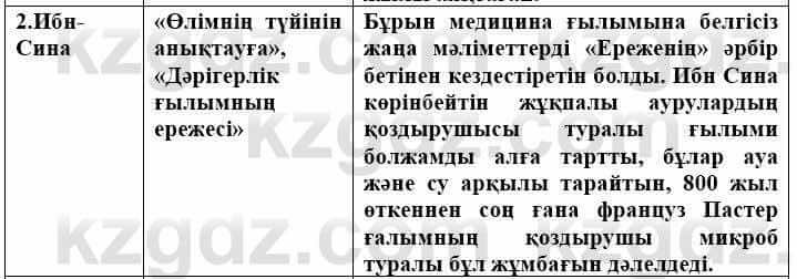 Всемирная история Айтбай Р. 6 класс 2018 Самостоятельная работа 1