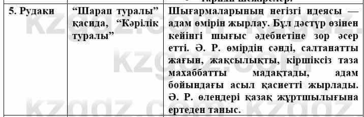 Всемирная история Айтбай Р. 6 класс 2018 Самостоятельная работа 1