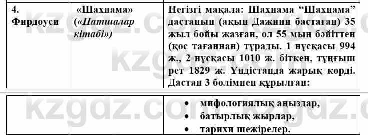 Всемирная история Айтбай Р. 6 класс 2018 Самостоятельная работа 1