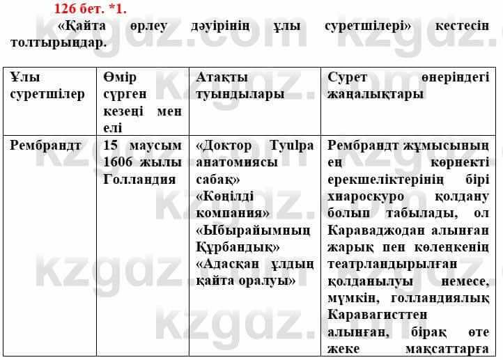 Всемирная история Айтбай Р. 6 класс 2018 Самостоятельная работа 1