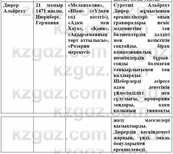 Всемирная история Айтбай Р. 6 класс 2018 Самостоятельная работа 1