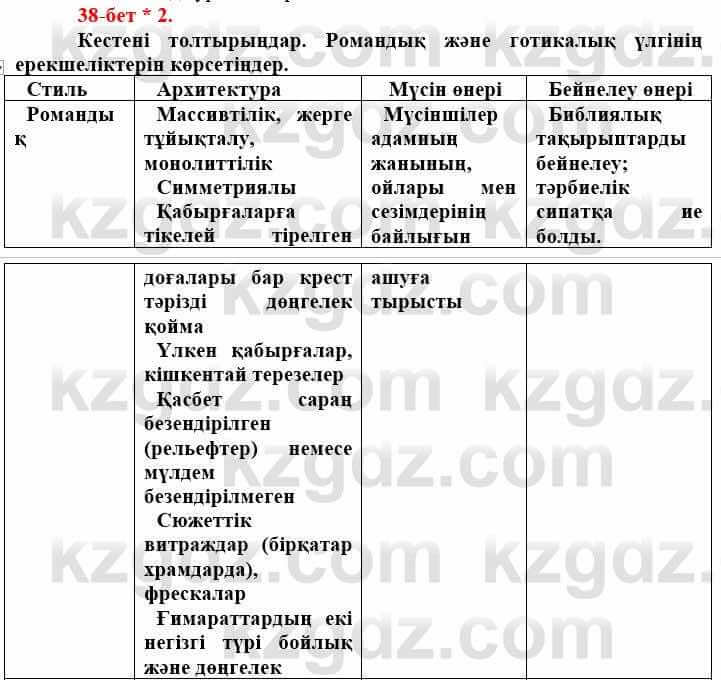 Всемирная история Айтбай Р. 6 класс 2018 Самостоятельная работа 2