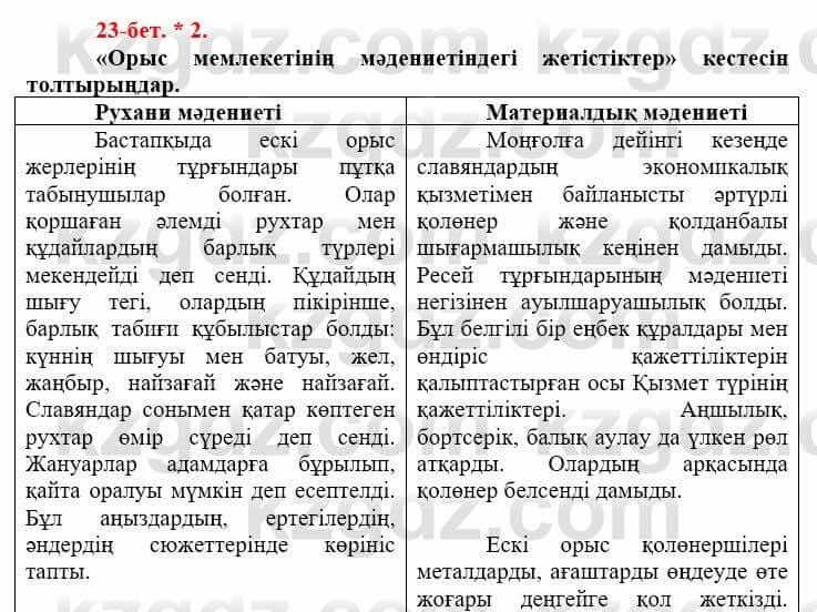 Всемирная история Айтбай Р. 6 класс 2018 Самостоятельная работа 2