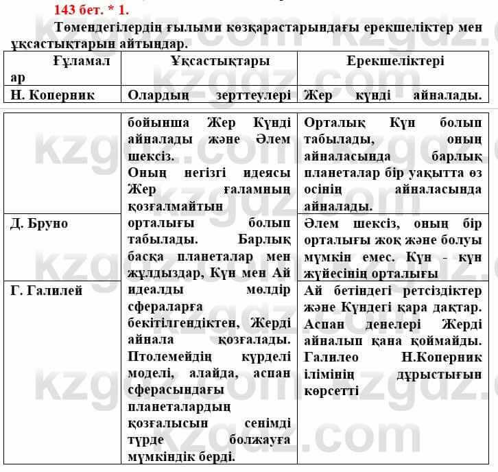 Всемирная история Айтбай Р. 6 класс 2018 Самостоятельная работа 1