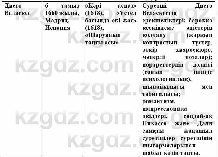 Всемирная история Айтбай Р. 6 класс 2018 Самостоятельная работа 1