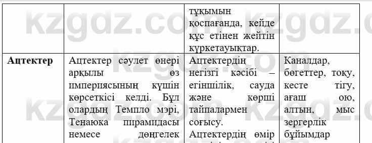 Всемирная история Айтбай Р. 6 класс 2018 Самостоятельная работа 2