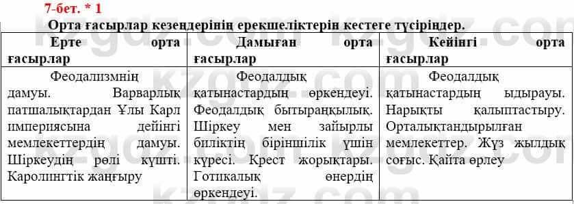 Всемирная история Айтбай Р. 6 класс 2018 Задание 5