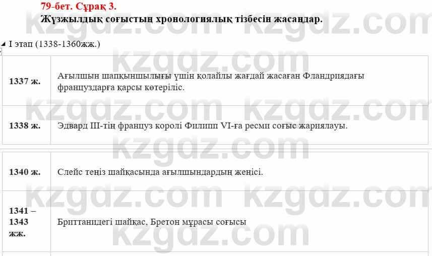 Всемирная история Айтбай Р. 6 класс 2018 Задание 3