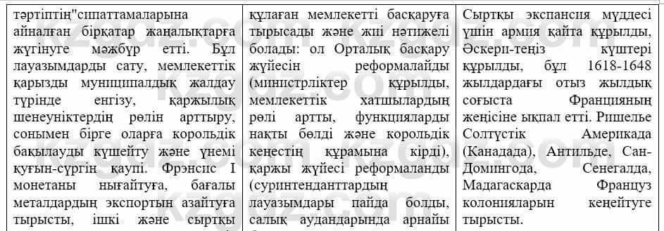 Всемирная история Айтбай Р. 6 класс 2018 Задание 3