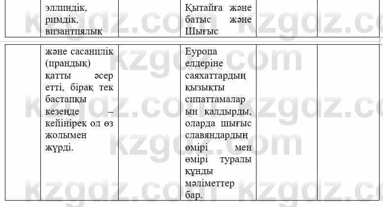 Всемирная история Айтбай Р. 6 класс 2018 Задание 3