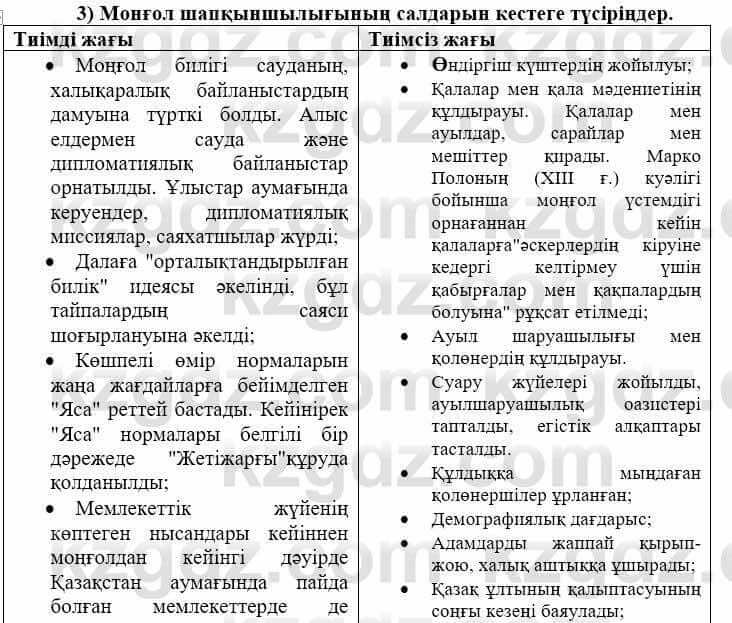 Всемирная история Айтбай Р. 6 класс 2018 Задание 4