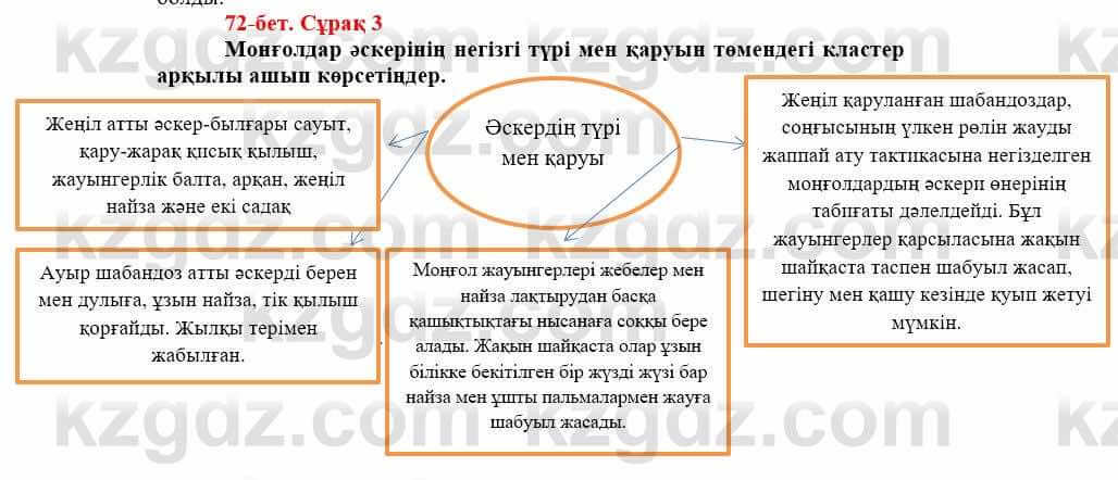 Всемирная история Айтбай Р. 6 класс 2018 Задание 3