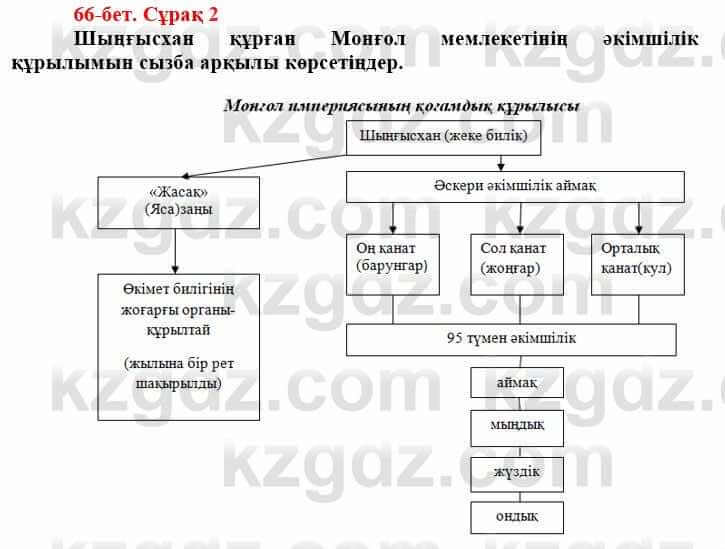 Всемирная история Айтбай Р. 6 класс 2018 Задание 2