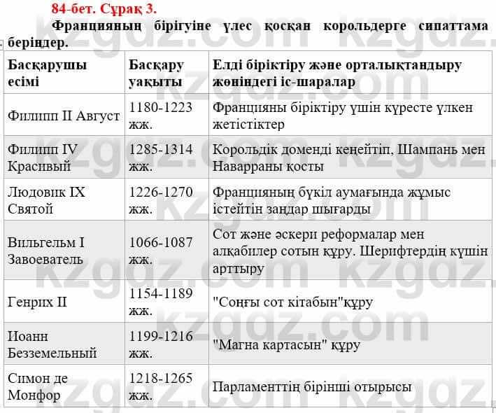 Всемирная история Айтбай Р. 6 класс 2018 Задание 3